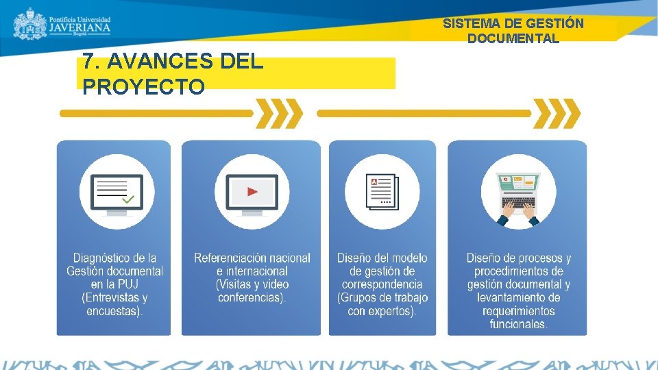 SISTEMA DE GESTIÓN DOCUMENTAL 7. AVANCES DEL PROYECTO 