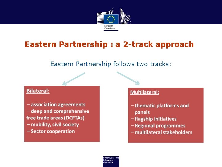 Eastern Partnership : a 2 -track approach Eastern Partnership follows two tracks: 