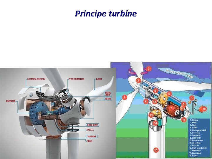 Principe turbine 