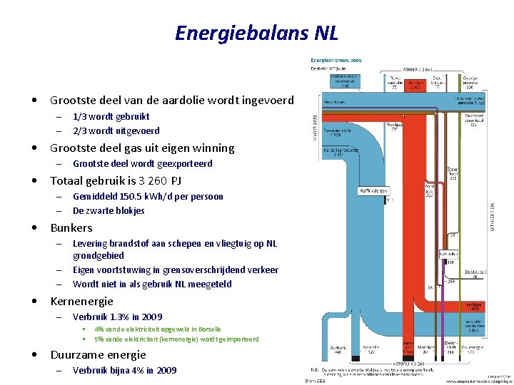 Energiebalans NL • Grootste deel van de aardolie wordt ingevoerd – – 1/3 wordt