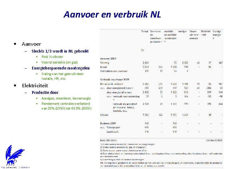 Aanvoer en verbruik NL • Aanvoer – Slechts 1/3 wordt in NL gebruikt •
