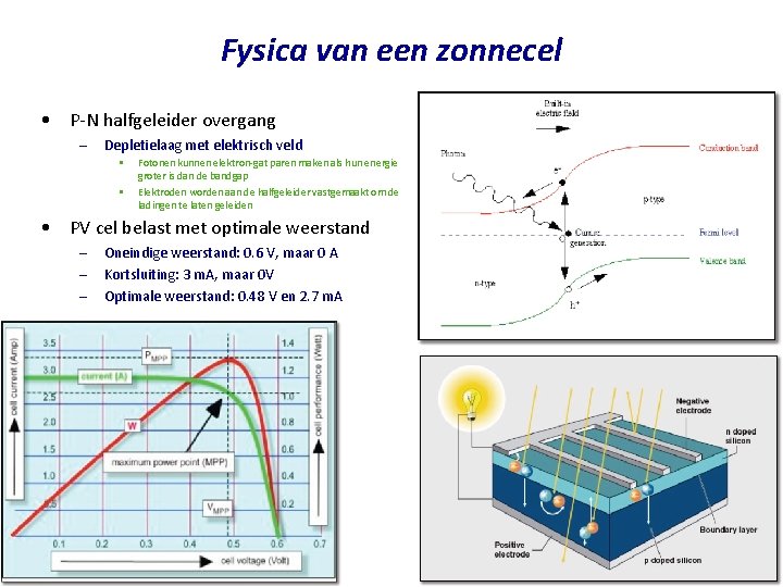 Fysica van een zonnecel • P-N halfgeleider overgang – Depletielaag met elektrisch veld •