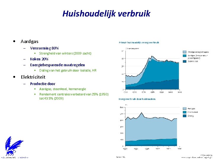 Huishoudelijk verbruik • Aardgas – Verwarming 80% • Strengheid van winters (2009 zacht) –