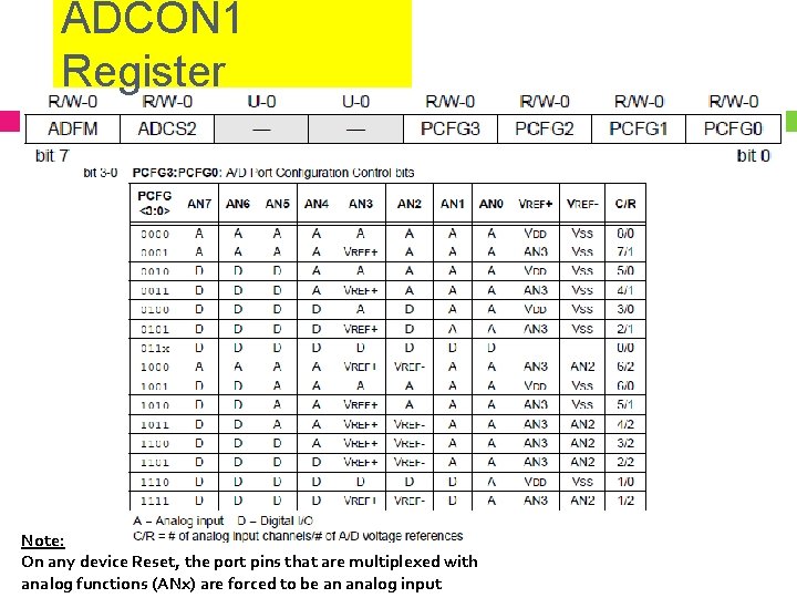 ADCON 1 Register Note: On any device Reset, the port pins that are multiplexed