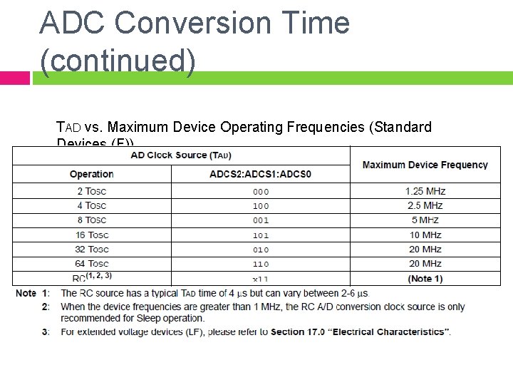 ADC Conversion Time (continued) TAD vs. Maximum Device Operating Frequencies (Standard Devices (F)) 