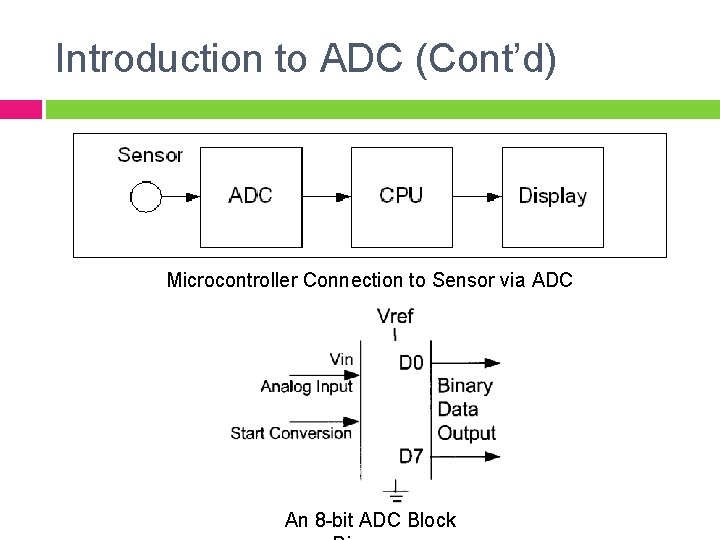 Introduction to ADC (Cont’d) Microcontroller Connection to Sensor via ADC An 8 -bit ADC