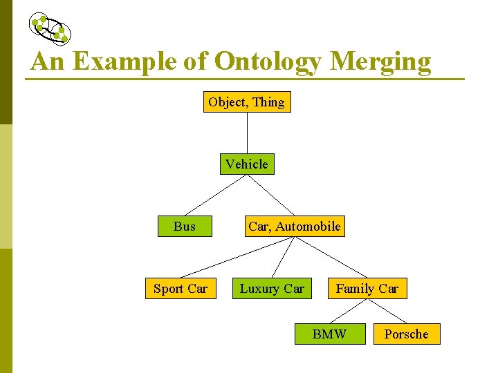 An Example of Ontology Merging Object, Thing Vehicle Bus Sport Car, Automobile Luxury Car