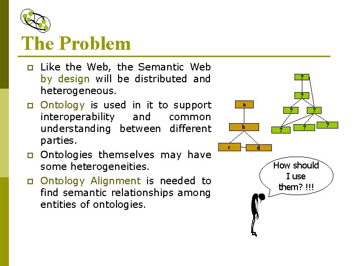 The Problem p p Like the Web, the Semantic Web by design will be