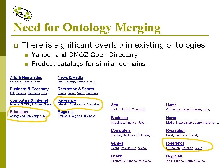 Need for Ontology Merging p There is significant overlap in existing ontologies n n