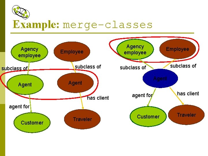 Example: merge-classes Agency employee subclass of Agent Agency employee Employee subclass of Agent has