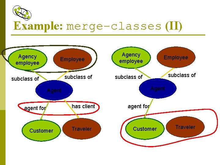 Example: merge-classes (II) Agency employee Employee subclass of Agency employee Customer subclass of Agent