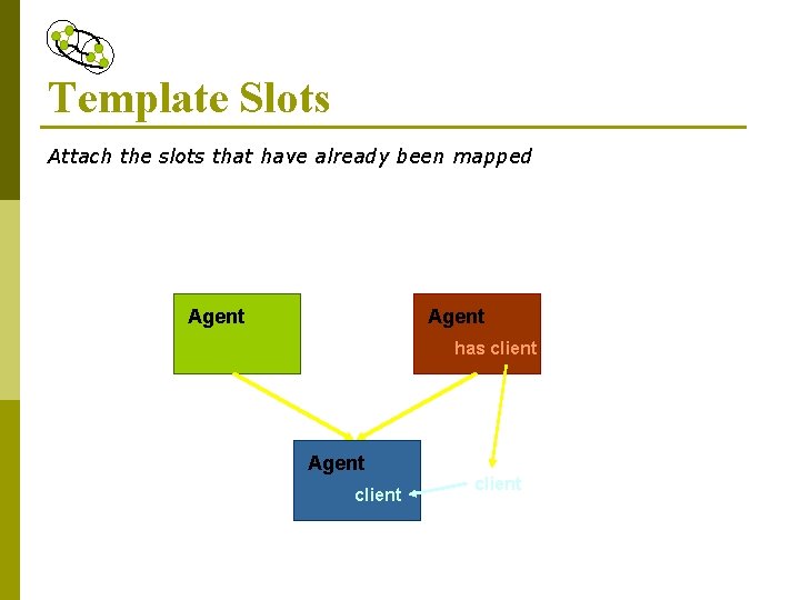 Template Slots Attach the slots that have already been mapped Agent has client Agent