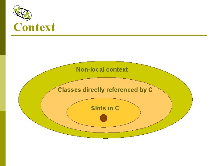 Context Non-local context Classes directly referenced by C Slots in C C 