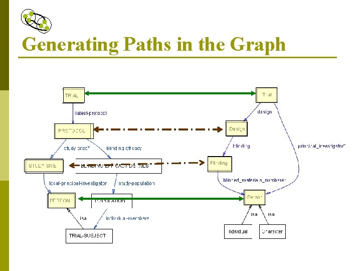 Generating Paths in the Graph 