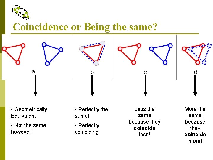 Coincidence or Being the same? • Geometrically Equivalent • Perfectly the same! • Not
