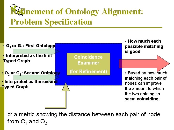 Refinement of Ontology Alignment: Problem Specification • How much each possible matching is good