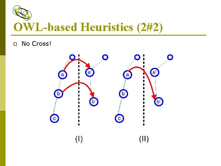 OWL-based Heuristics (2#2) p No Cross! 