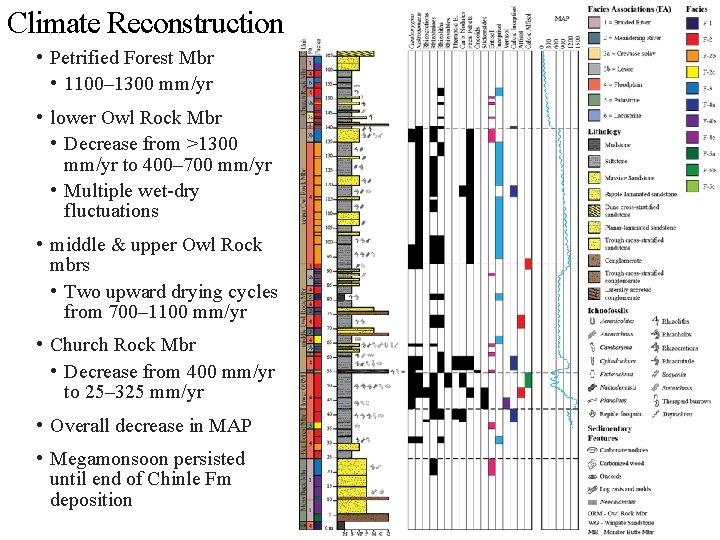 Climate Reconstruction • Petrified Forest Mbr • 1100– 1300 mm/yr • lower Owl Rock