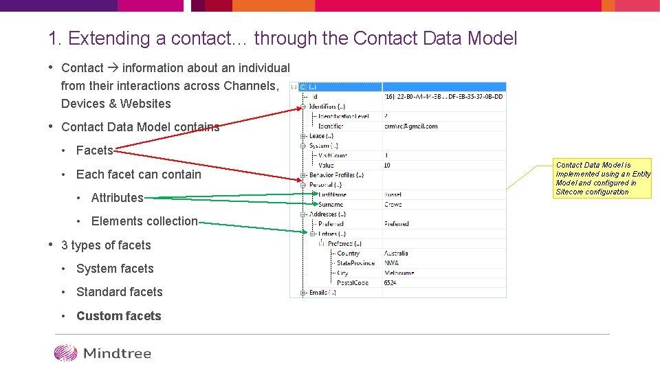 1. Extending a contact… through the Contact Data Model • Contact information about an