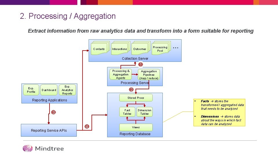 2. Processing / Aggregation Extract information from raw analytics data and transform into a