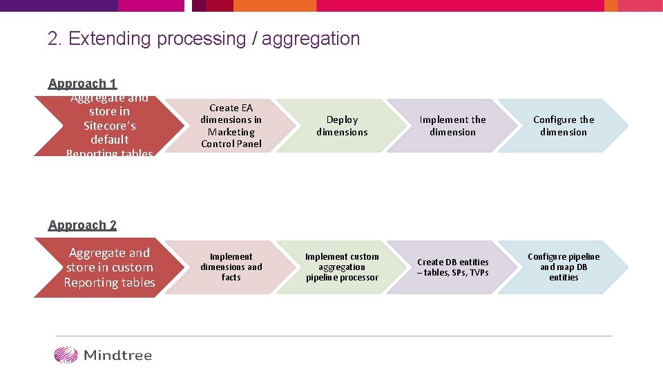 2. Extending processing / aggregation Approach 1 Aggregate and store in Sitecore’s default Reporting