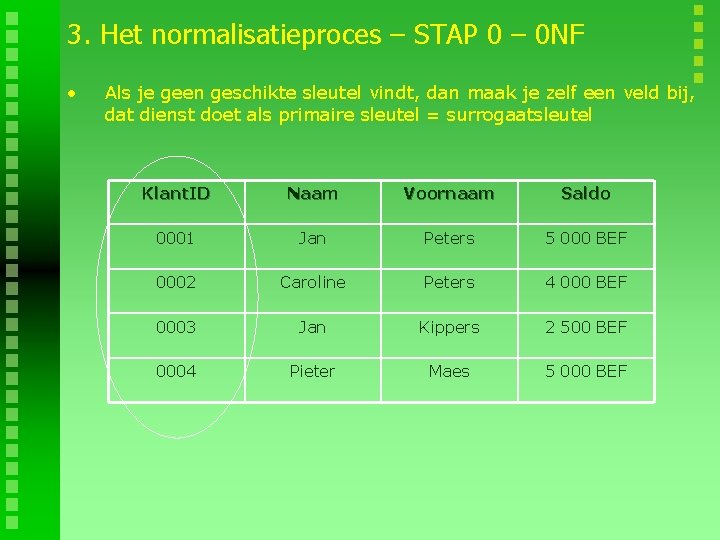 3. Het normalisatieproces – STAP 0 – 0 NF • Als je geen geschikte