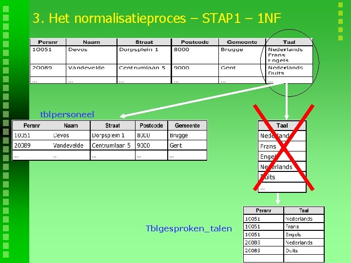 3. Het normalisatieproces – STAP 1 – 1 NF tblpersoneel Tblgesproken_talen 