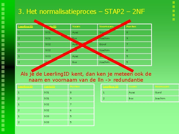 3. Het normalisatieproces – STAP 2 – 2 NF Leerling. ID Toets. ID Naam