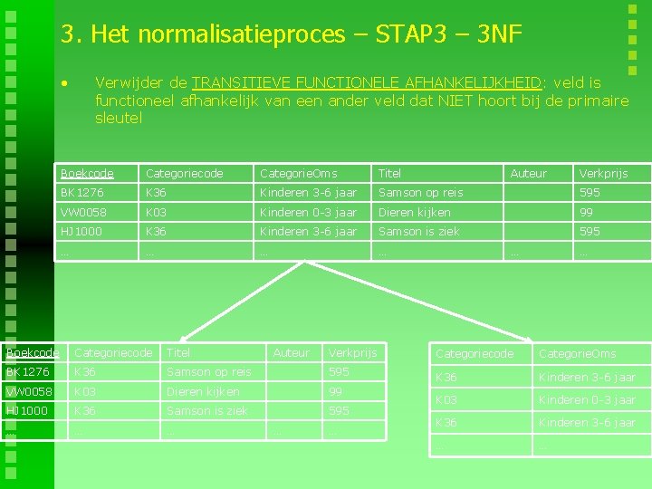 3. Het normalisatieproces – STAP 3 – 3 NF • Verwijder de TRANSITIEVE FUNCTIONELE