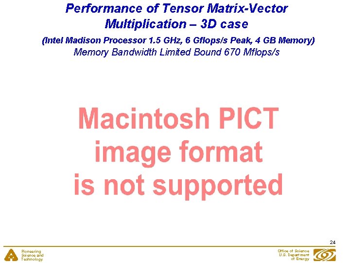 Performance of Tensor Matrix-Vector Multiplication – 3 D case (Intel Madison Processor 1. 5