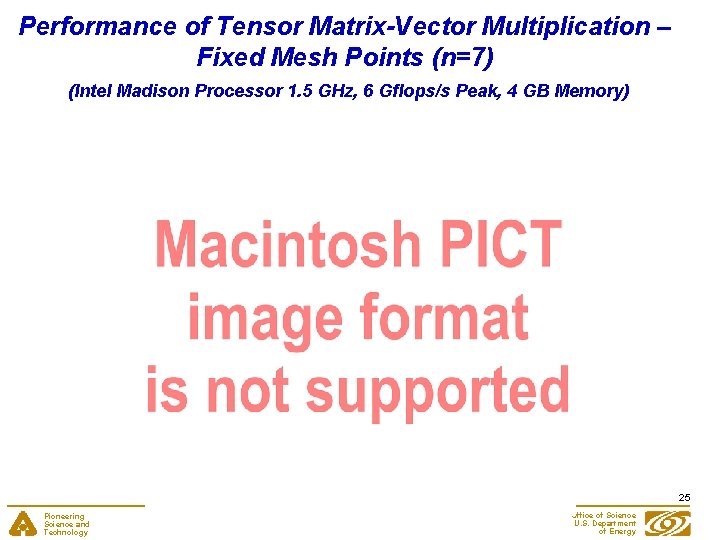 Performance of Tensor Matrix-Vector Multiplication – Fixed Mesh Points (n=7) (Intel Madison Processor 1.