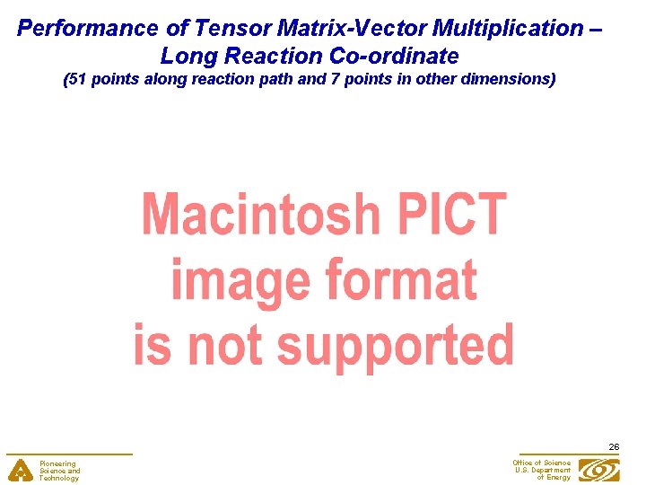 Performance of Tensor Matrix-Vector Multiplication – Long Reaction Co-ordinate (51 points along reaction path