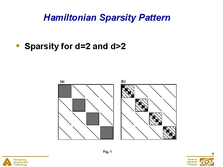Hamiltonian Sparsity Pattern • Sparsity for d=2 and d>2 5 Pioneering Science and Technology