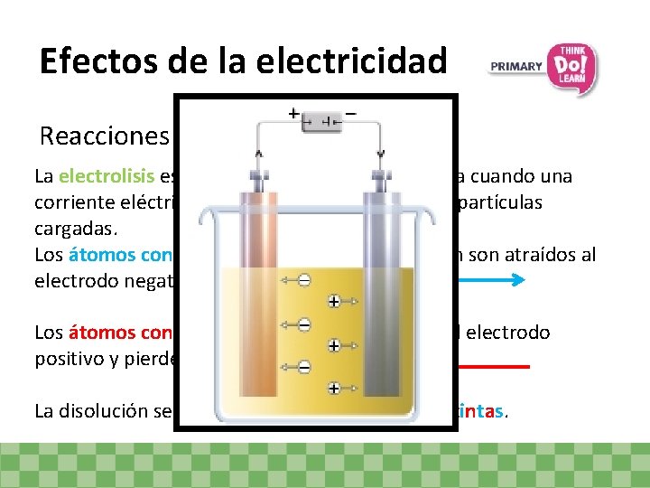 Efectos de la electricidad Reacciones químicas La electrolisis es una reacción química producida cuando