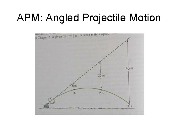 APM: Angled Projectile Motion 