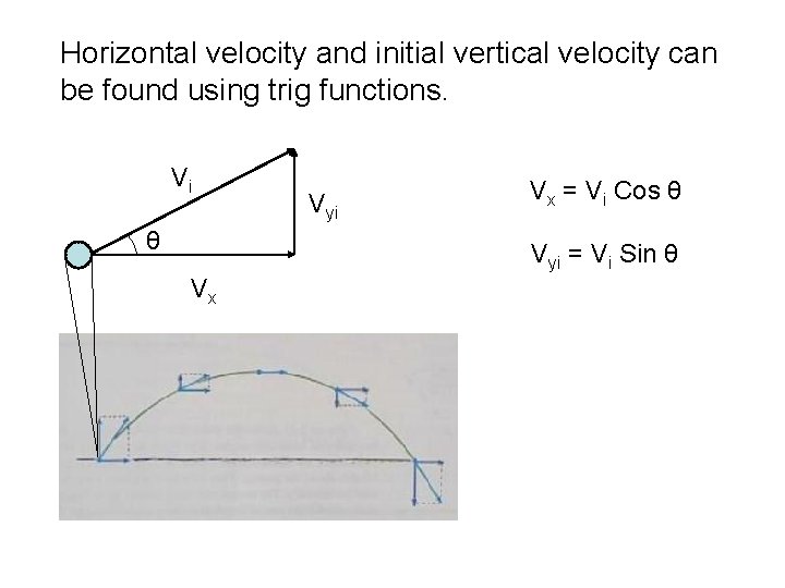 Horizontal velocity and initial vertical velocity can be found using trig functions. Vi θ Horizontal velocity and initial vertical velocity can be found using trig functions. Vi θ
