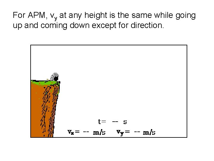 For APM, vy at any height is the same while going up and coming For APM, vy at any height is the same while going up and coming