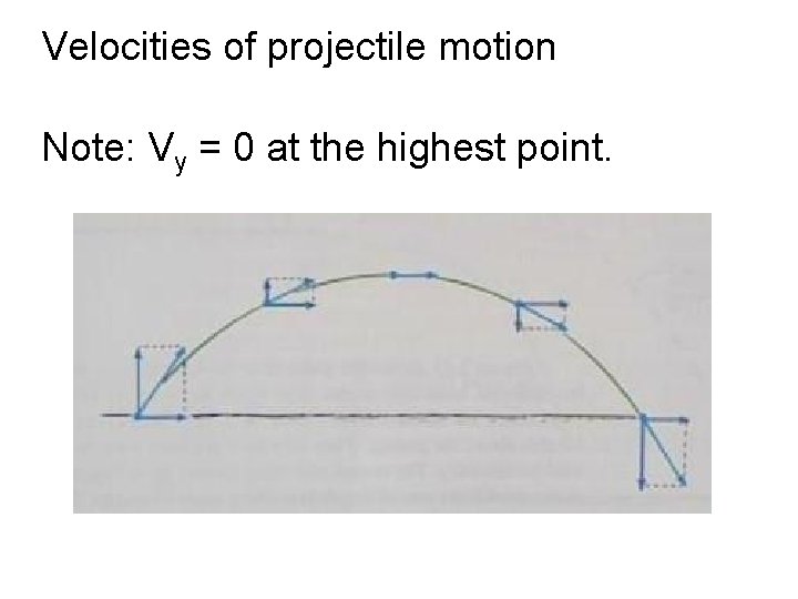 Velocities of projectile motion Note: Vy = 0 at the highest point. 