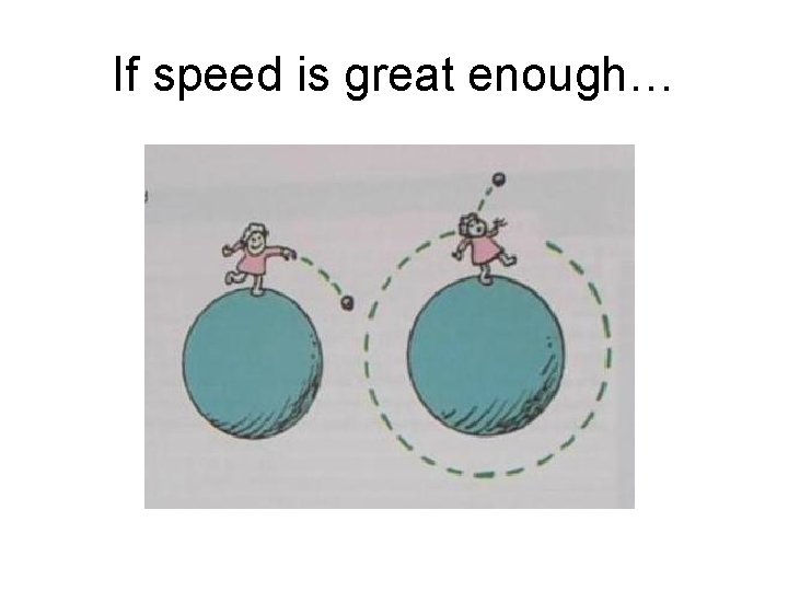 If speed is great enough…  If speed is great enough…
