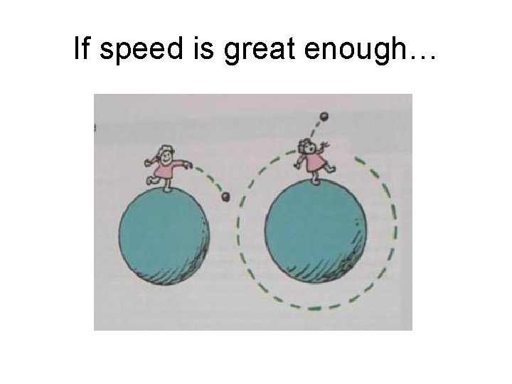 If speed is great enough… 