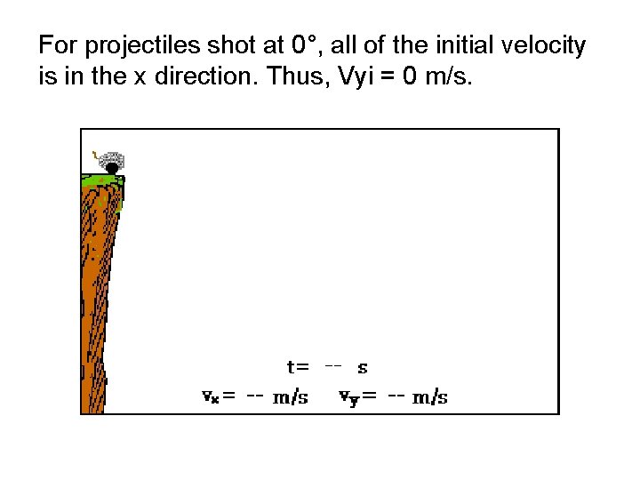 For projectiles shot at 0°, all of the initial velocity is in the x For projectiles shot at 0°, all of the initial velocity is in the x