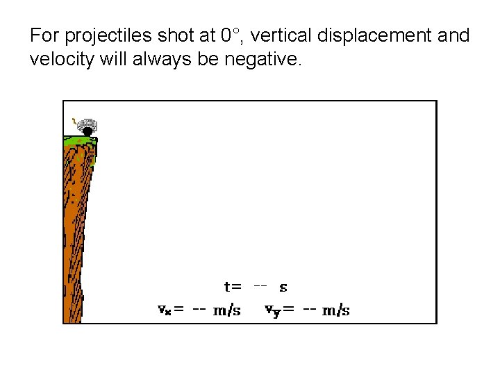 For projectiles shot at 0°, vertical displacement and velocity will always be negative.  For projectiles shot at 0°, vertical displacement and velocity will always be negative.