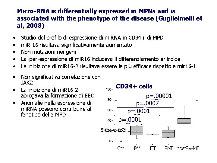 Micro-RNA is differentially expressed in MPNs and is associated with the phenotype of the