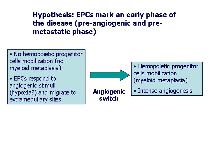 Hypothesis: EPCs mark an early phase of the disease (pre-angiogenic and premetastatic phase) •
