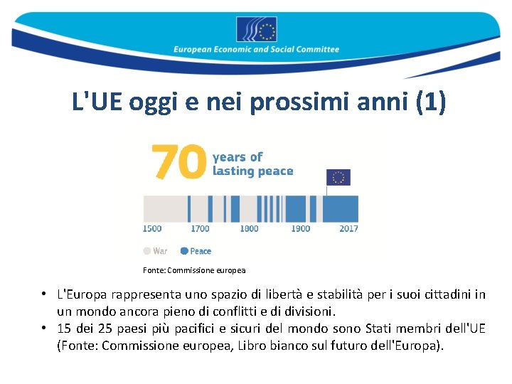 L'UE oggi e nei prossimi anni (1) Fonte: Commissione europea. • L'Europa rappresenta uno