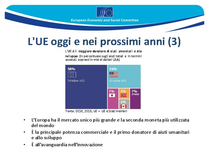 L'UE oggi e nei prossimi anni (3) L'UE è il maggiore donatore di aiuti