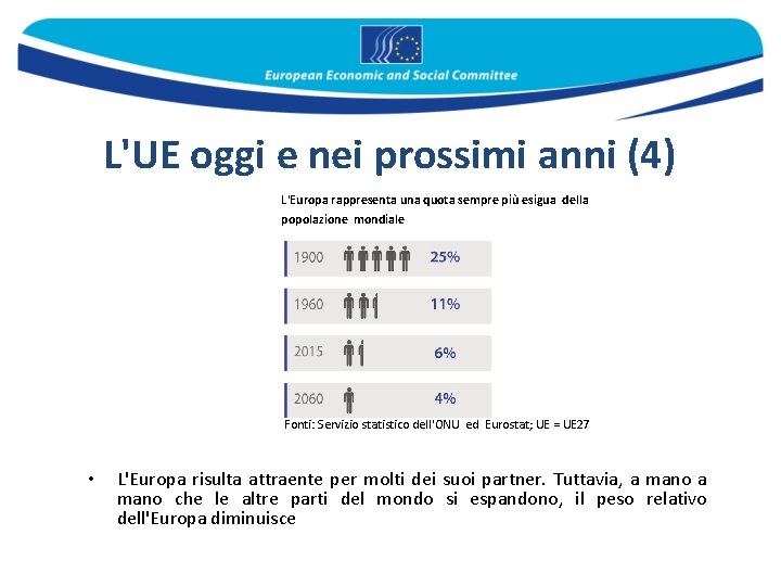 L'UE oggi e nei prossimi anni (4) L'Europa rappresenta una quota sempre più esigua