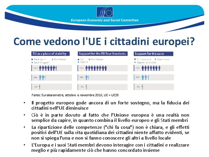 Come vedono l'UE i cittadini europei? Fonte: Eurobarometro, ottobre e novembre 2016; UE =