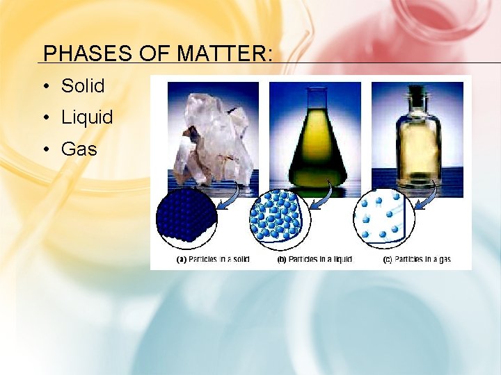 PHASES OF MATTER: • Solid • Liquid • Gas 