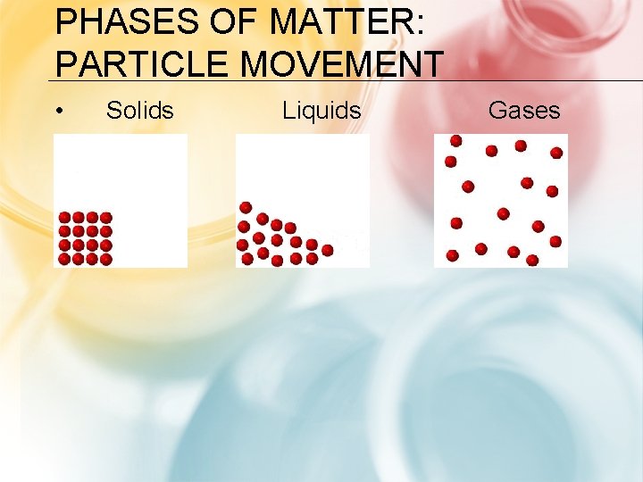 PHASES OF MATTER: PARTICLE MOVEMENT • Solids Liquids Gases 